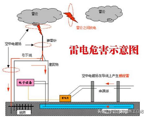 吸收反射式避雷針|意大利INGELVA吸收反射式避雷系统